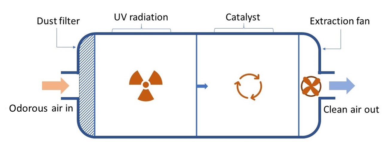 An illustration of the photoionisation process.