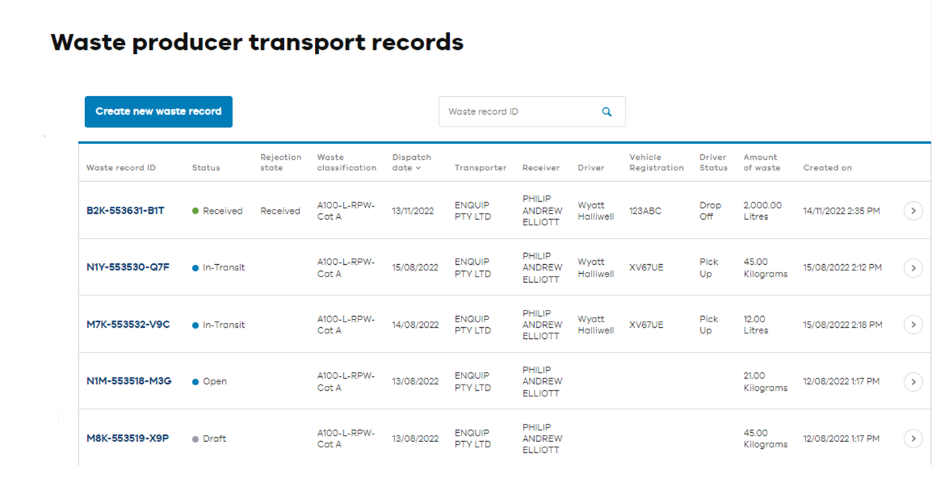Waste producer transport dashboard