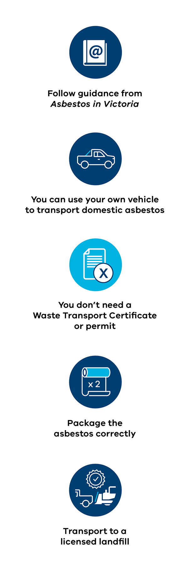 How to dispose of asbestos infographic