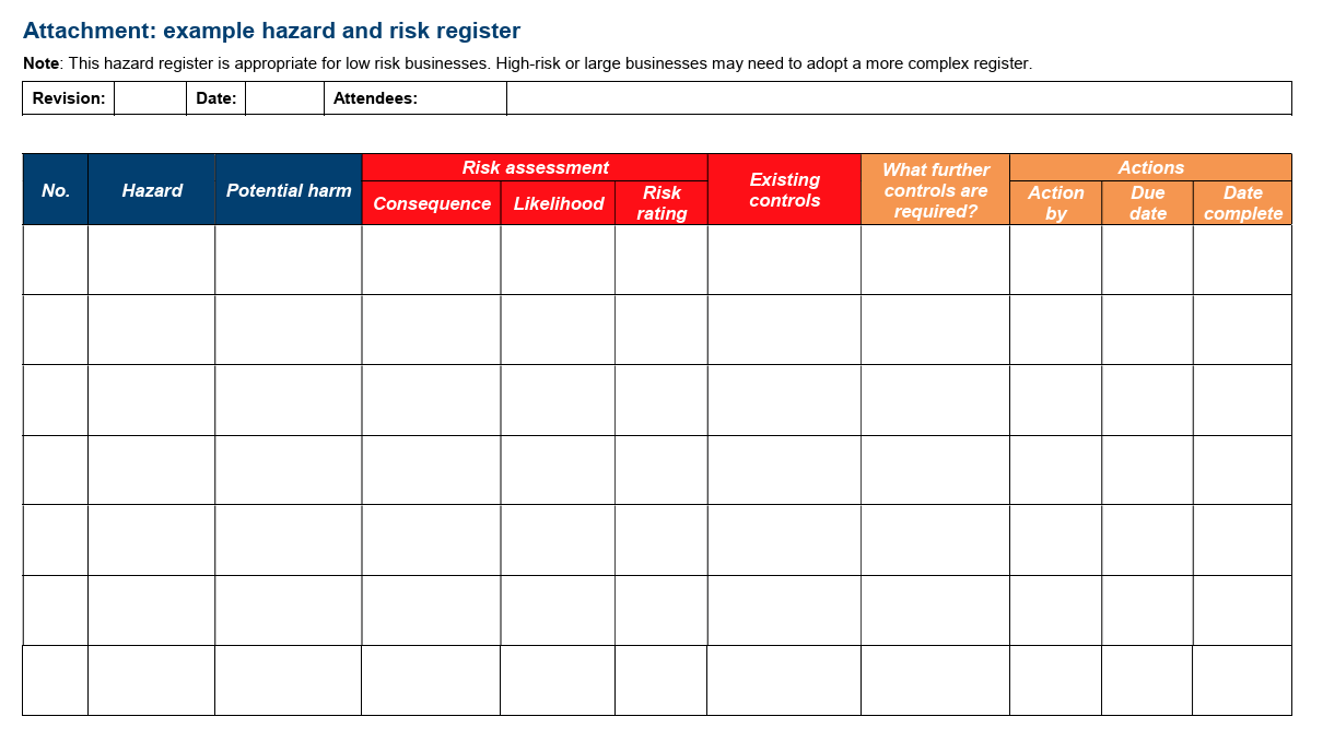 Example hazard and risk register