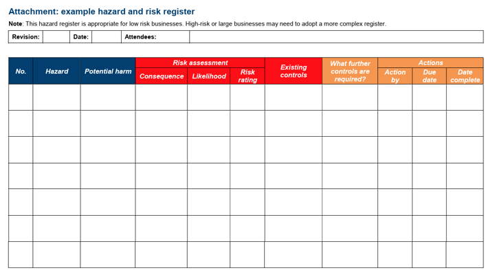 Hazard Risk Number Method Risk management process | epa.vic.gov.au
