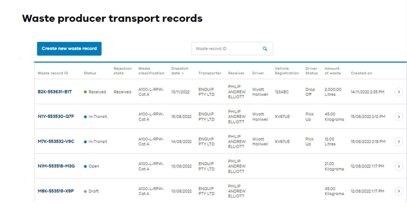 Waste producer transport dashboard