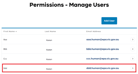 Verify the user list